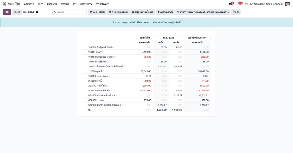 งบทดลอง (Trial Balance)